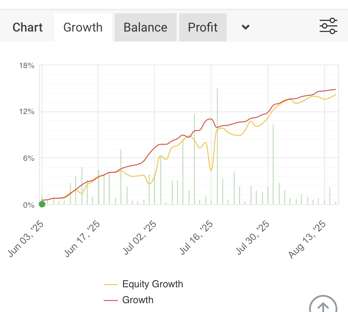 Trading image
